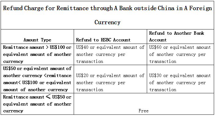 Refund instructions for purchasing agent