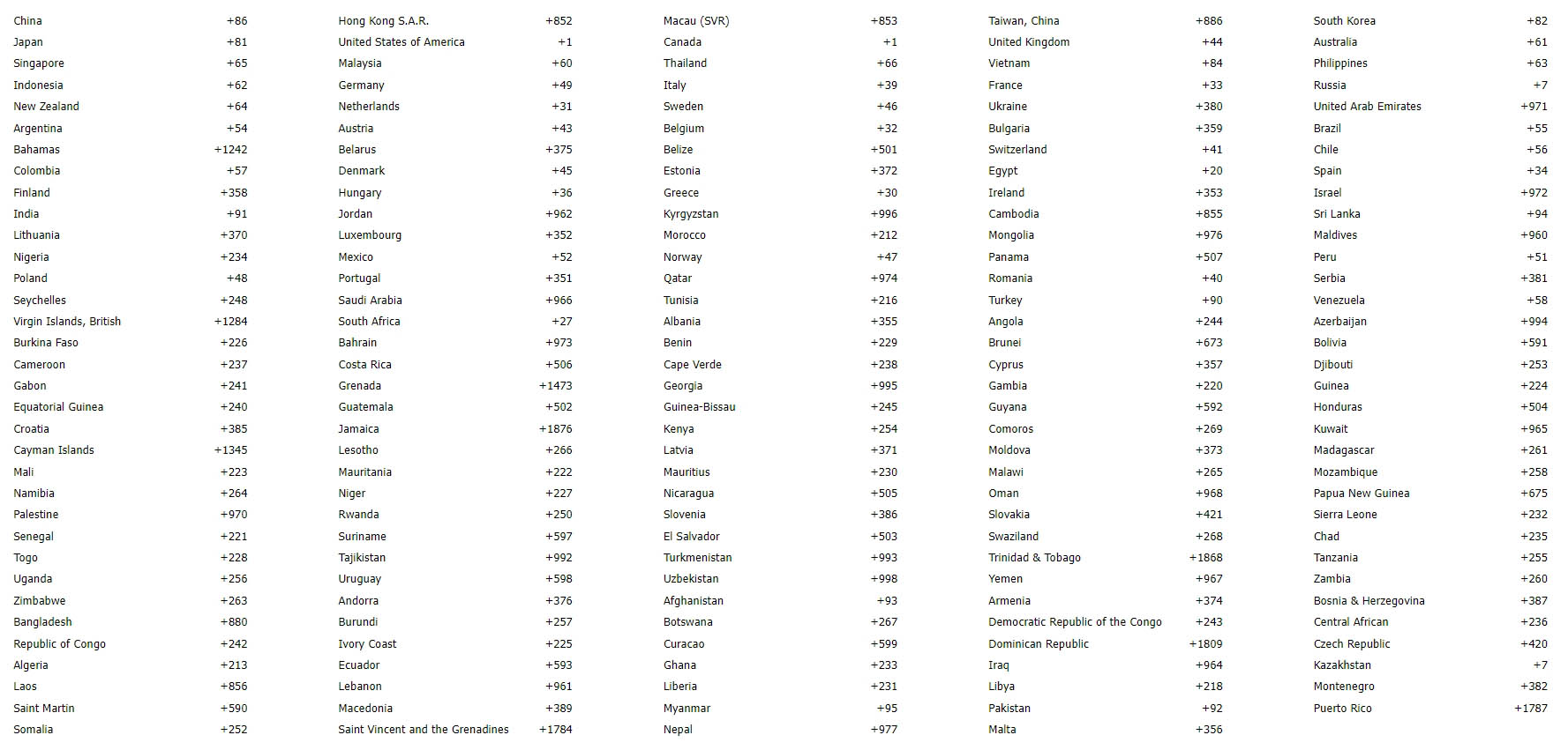 Which countries does Taobao support registration in?